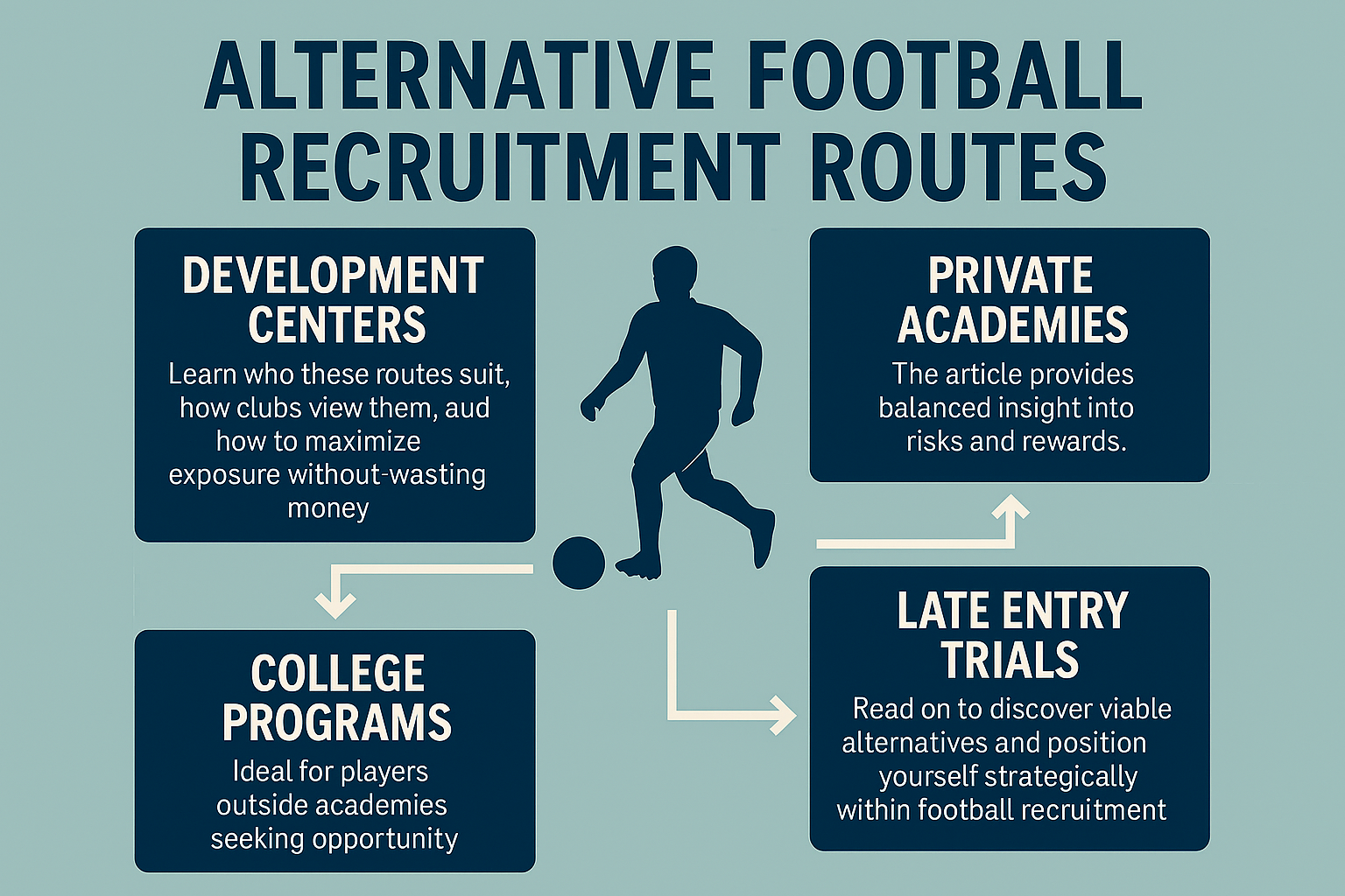 Alternative Routes Into Football Recruitment