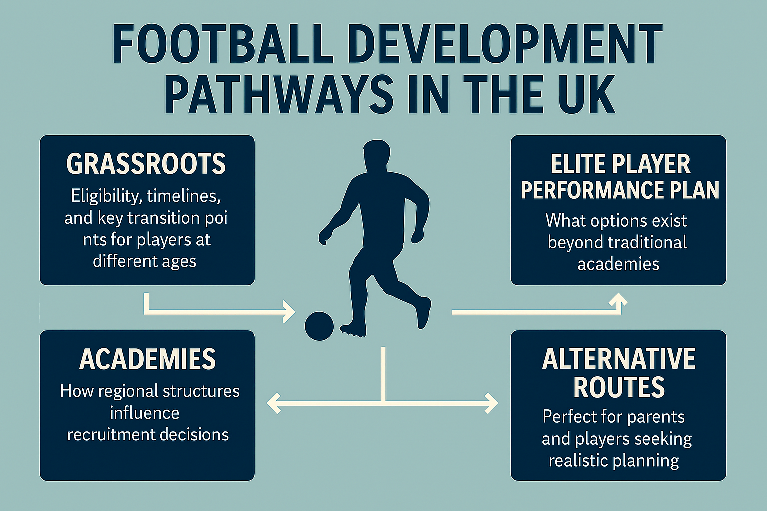 Football Development Pathways in the UK