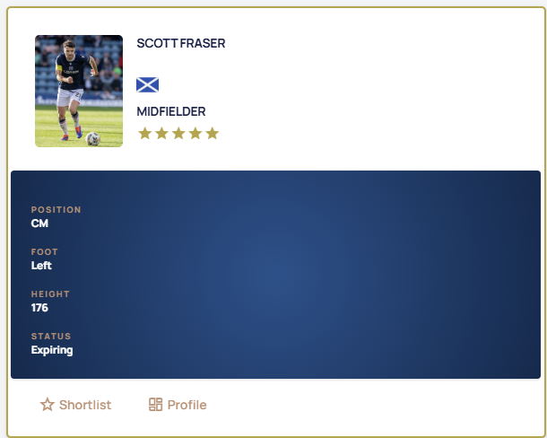 Profile of the week