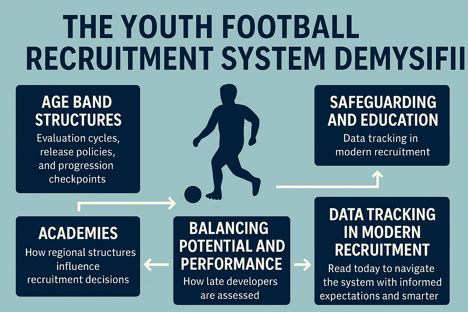 The Youth Football Recruitment System Demystified